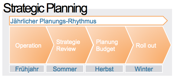 NAEFPARTNERS - Stratetig Planning